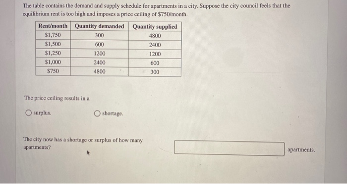 Solved The table contains the demand and supply schedule for | Chegg.com