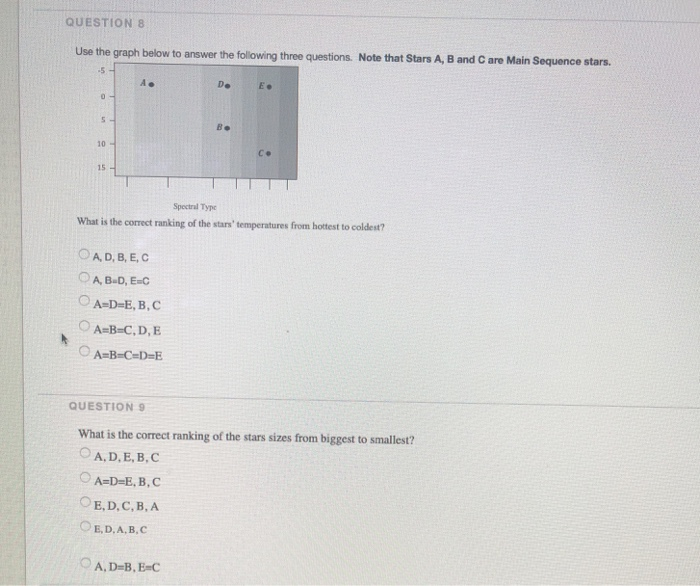 Solved QUESTION 8 Use The Graph Below To Answer The | Chegg.com