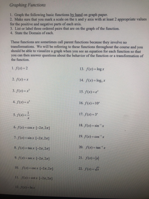Solved Graphing Functions 1. Graph the following basic | Chegg.com