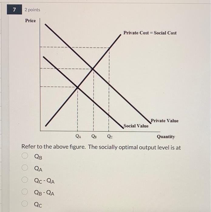 Solved Refer to the above figure. The socially optimal | Chegg.com