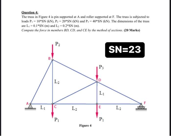 Solved Question 4: The truss in Figure 4 is pin supported at | Chegg.com