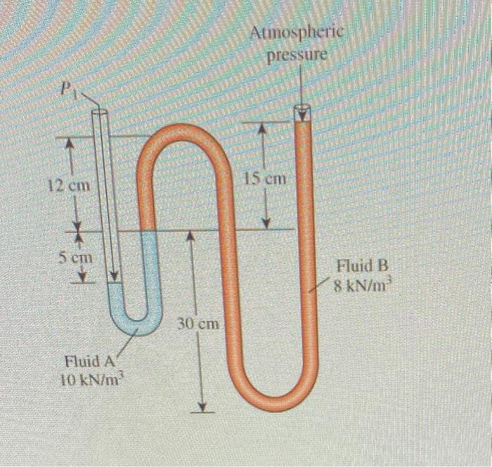 Solved Problem 6 Calculate the absolute pressure, Ps, of the | Chegg.com