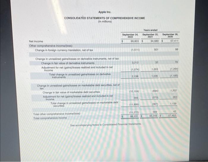 Solved Apple's most recent balance sheet is a picture of the | Chegg.com