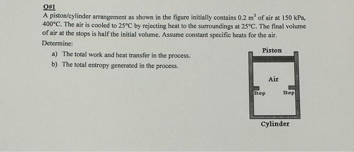 Solved Q\#1 A Piston/cylinder Arrangement As Shown In The | Chegg.com