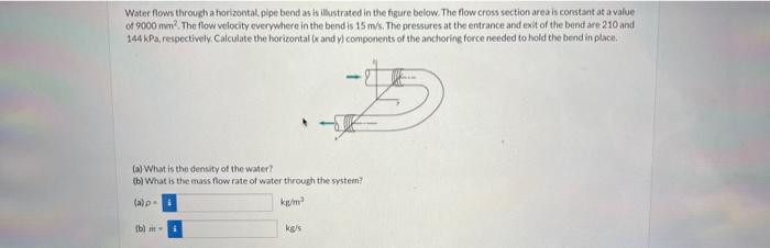 Water flows through a horizontal, pipe bend as is illustrated in the figure below. The flow cross section area is constant at