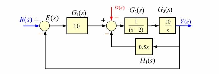 Solved Question | Chegg.com