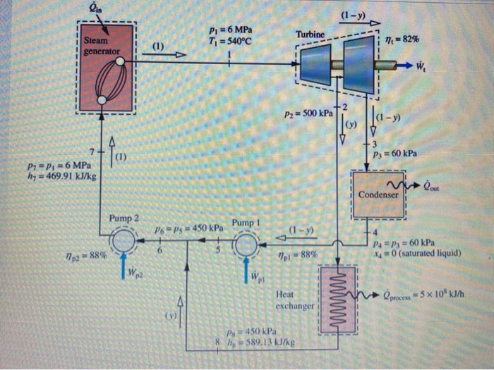 Solved Consider a cogeneration system operating as shown in | Chegg.com