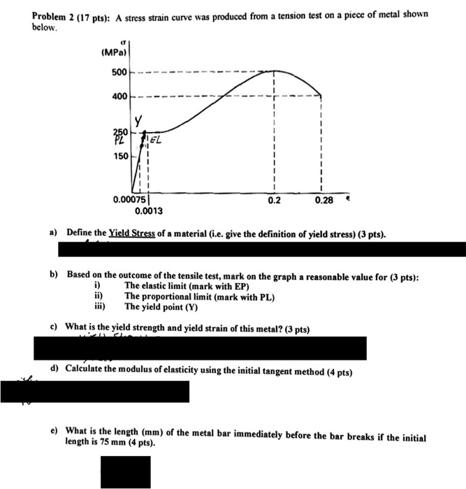 Solved Problem 2 (17 pts): A stress strain curve was | Chegg.com