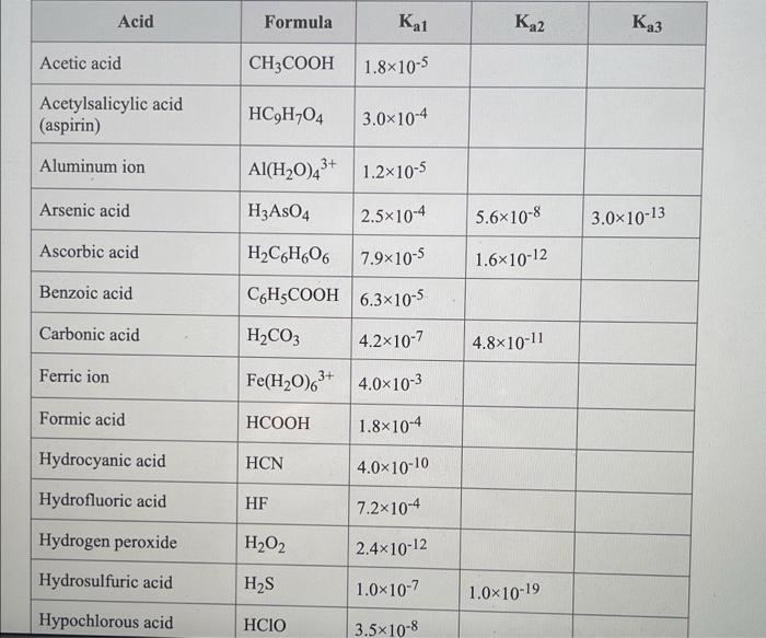 Solved 42.9 grams of sodium benzoate are added to one liter | Chegg.com