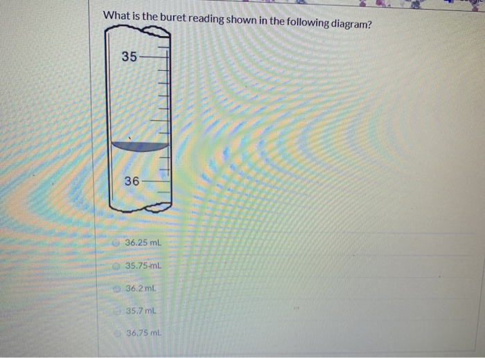 Solved: What Is The Buret Reading Shown In The Following D... | Chegg.com