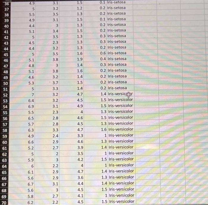 Solved The famous iris dataset (the first sheet of the | Chegg.com