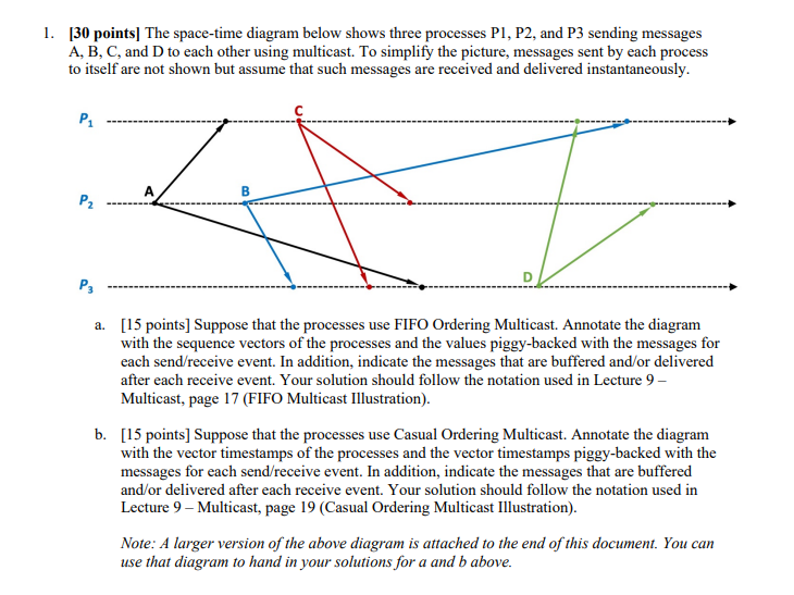 Solved Please complete the diagram below(show sketch) ﻿using | Chegg.com
