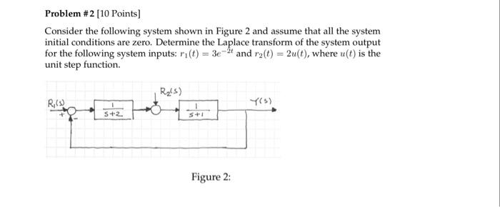 Solved Consider The Following System Shown In Figure 2 And | Chegg.com