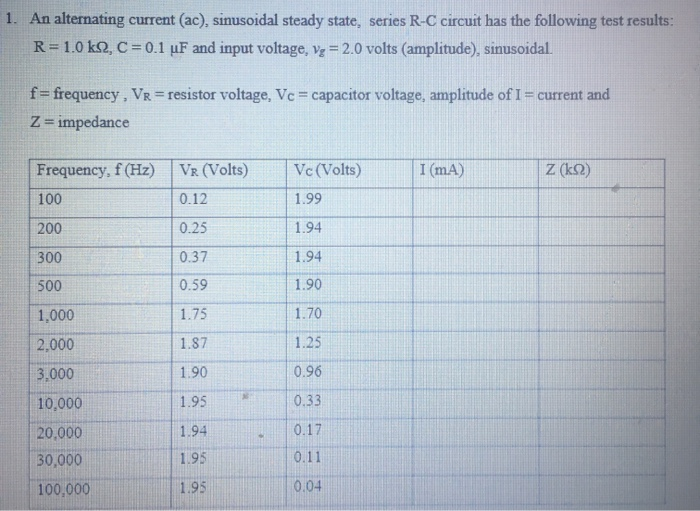 Solved 1. An alternating current (ac), sinusoidal steady | Chegg.com