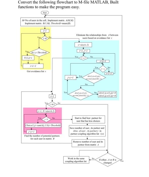 Convert the following flowchart to M-file MATLAB, | Chegg.com