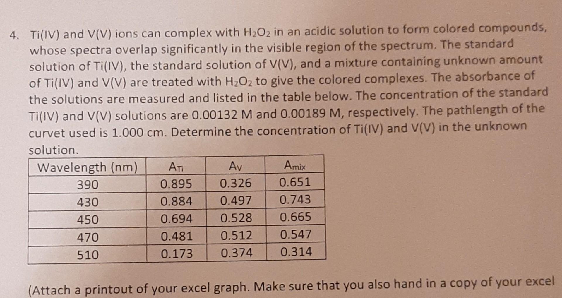 Iv H2o2 Solved 4. Ti(IV) and V(V) ions can complex with H2O2 in an | Chegg.com