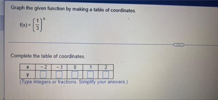 Solved Graph the given function by making a table of | Chegg.com