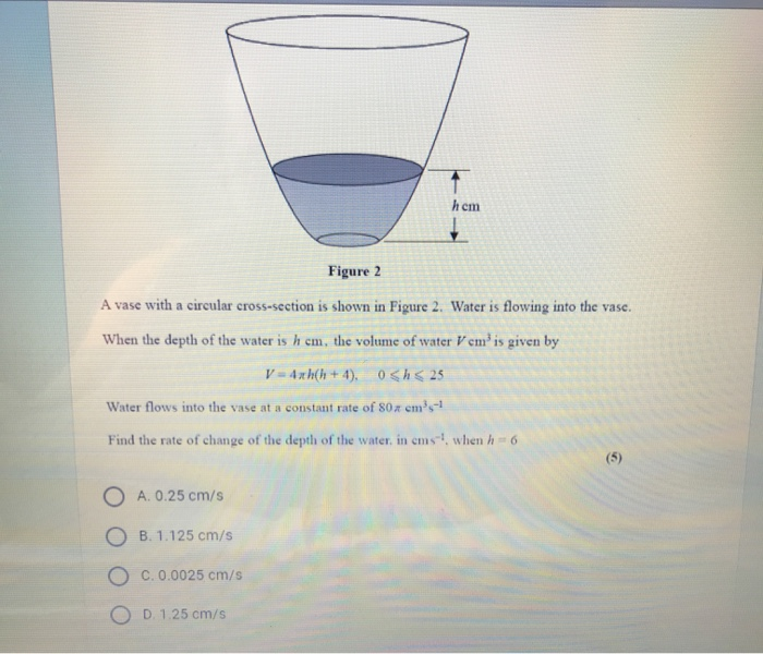 Solved hem Figure 2 A vase with a circular cross-section is | Chegg.com