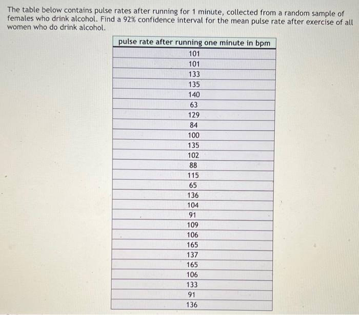 The table below contains pulse rates after running for 1 minute, collected from a random sample of females who drink alcohol.