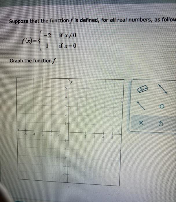 Solved Suppose that the functionſ is defined, for all real | Chegg.com