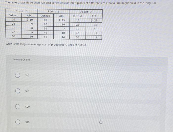 solved-the-table-shows-three-short-run-cost-schedules-for-chegg