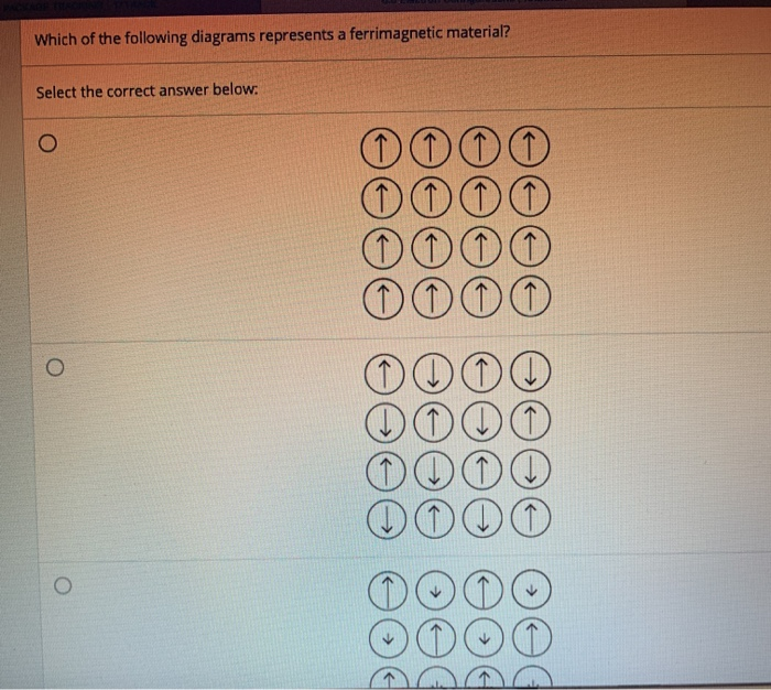 Solved Which of the following diagrams represents a | Chegg.com