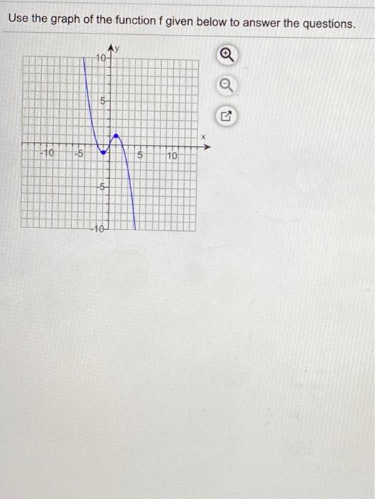 Solved Use the graph of the function f given below to answer | Chegg.com