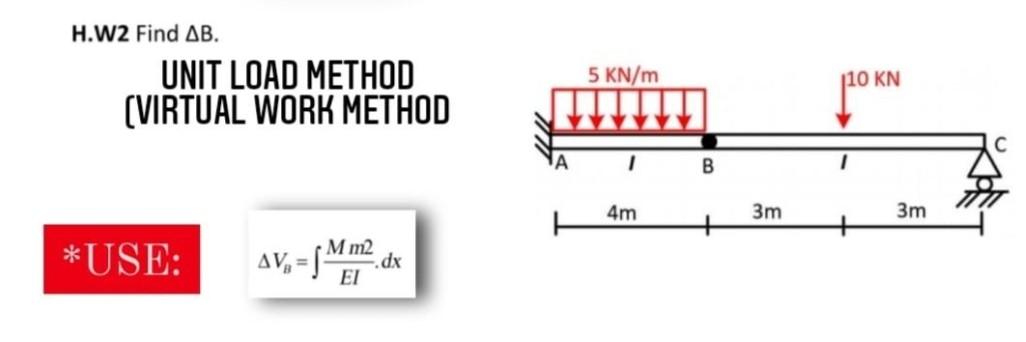Solved H.W2 Find AB. UNIT LOAD METHOD (VIRTUAL WORK METHOD 5 | Chegg.com
