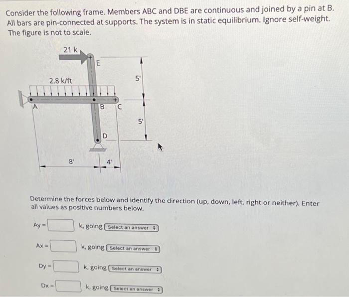 Solved Consider the following frame. Members ABC and DBE are | Chegg.com