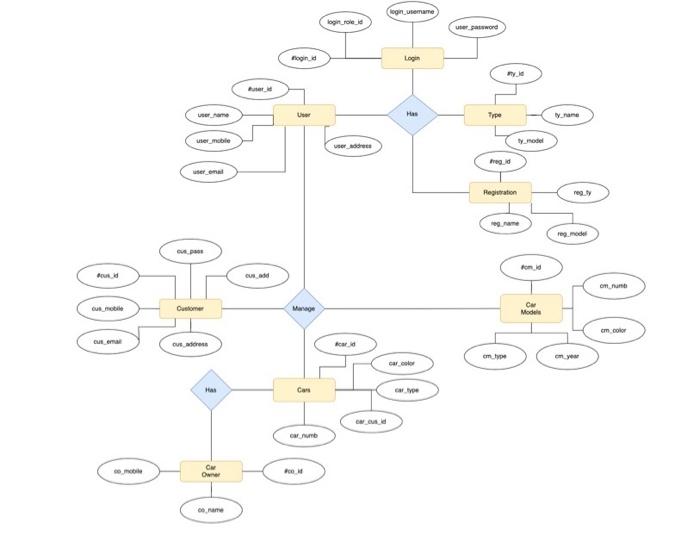 Solved this is a normal RD that i want it to change to | Chegg.com