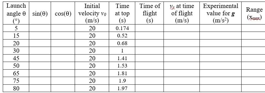 Solved Next table shows the collected data from a lab | Chegg.com