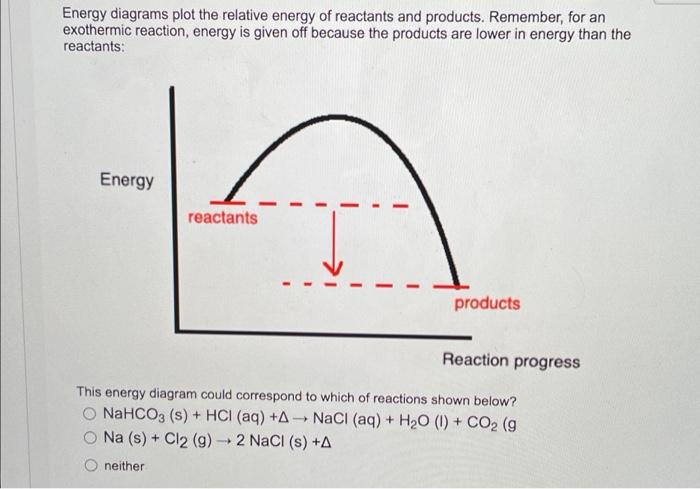Solved Energy diagrams plot the relative energy of reactants | Chegg.com