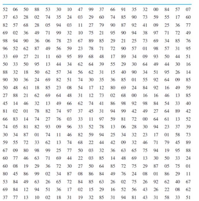 Solved Problem 4: considering problem 2, use random numbers | Chegg.com