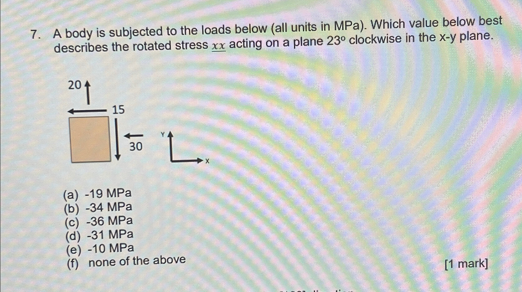 Solved A body is subjected to the loads below (all units in | Chegg.com