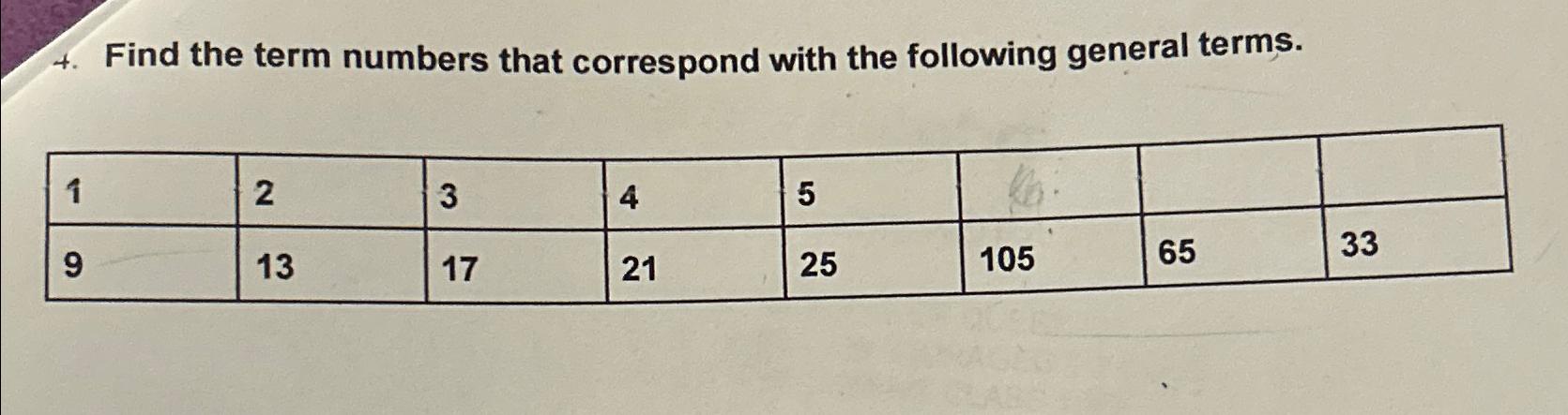 Solved Find the term numbers that correspond with the | Chegg.com