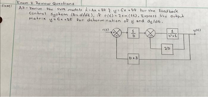 Solved SVM: Exam 2 Review Questions A3 - Derive The SVM | Chegg.com