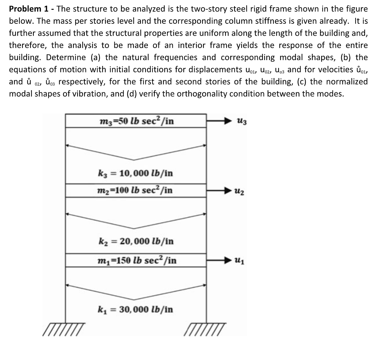 Solved Problem 1 - ﻿The structure to be analyzed is the | Chegg.com