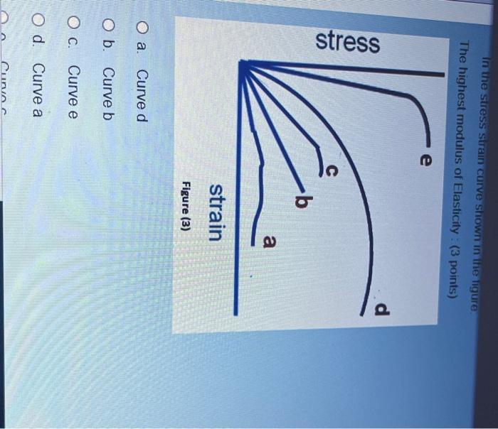 Solved In the stress strain curve shown in the figure: The | Chegg.com