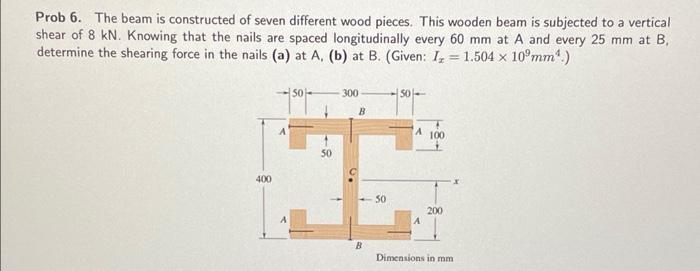 Solved Prob 6. The Beam Is Constructed Of Seven Different | Chegg.com