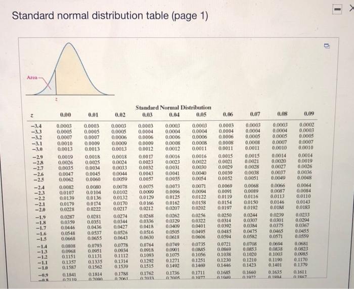 Solved Determine the area under the standard normal curve