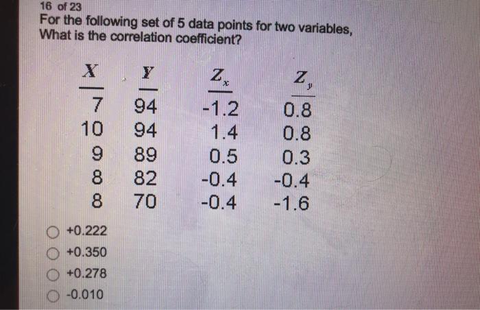 Solved 16 of 23 For the following set of 5 data points for | Chegg.com