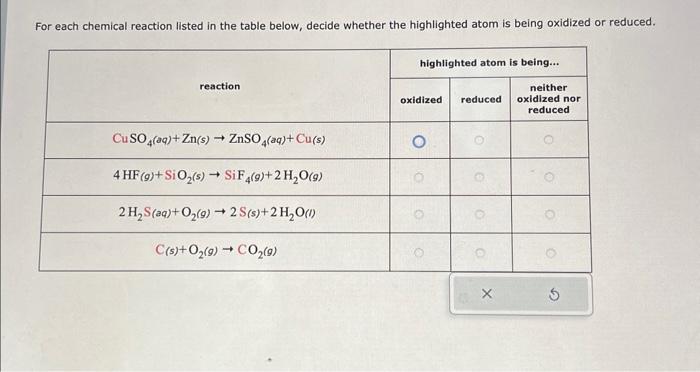 Solved For Each Chemical Reaction Listed In The Table Below Chegg Com