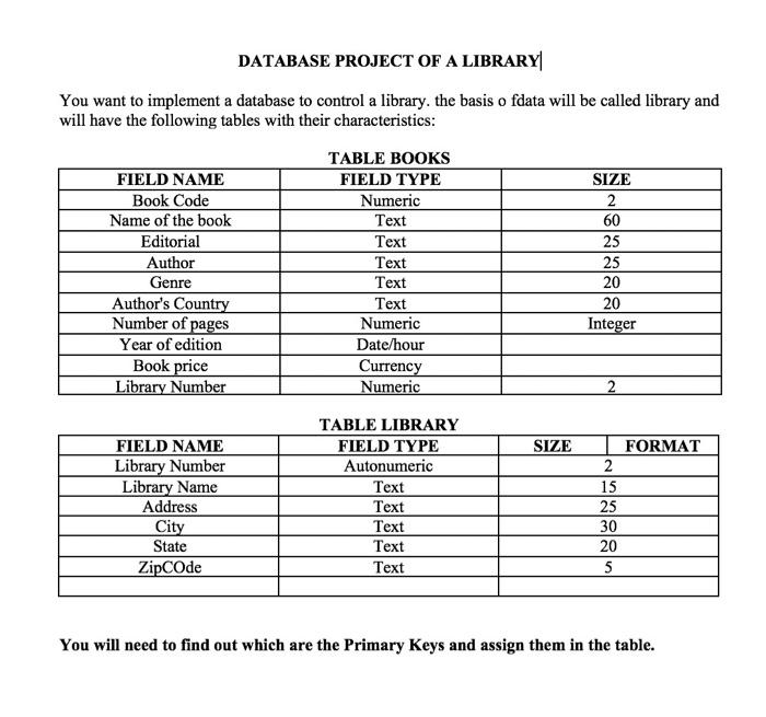 Solved DATABASE PROJECT OF A LIBRARY You want to implement a | Chegg.com