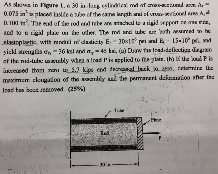 Solved how to solve it As shown in Figure 1, a 30 in.lon