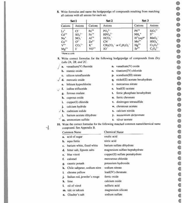 Solved Cations AP Cu VS VO 8. Write formulas and name the | Chegg.com