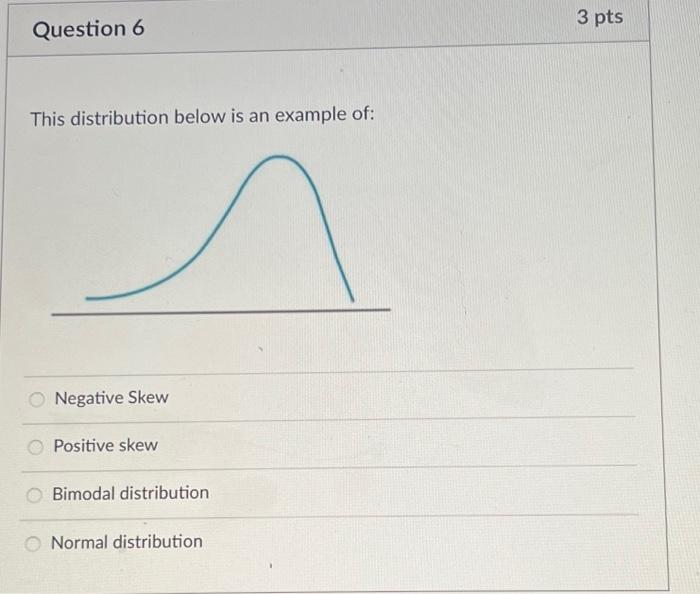 Solved This distribution below is an example of: Negative | Chegg.com