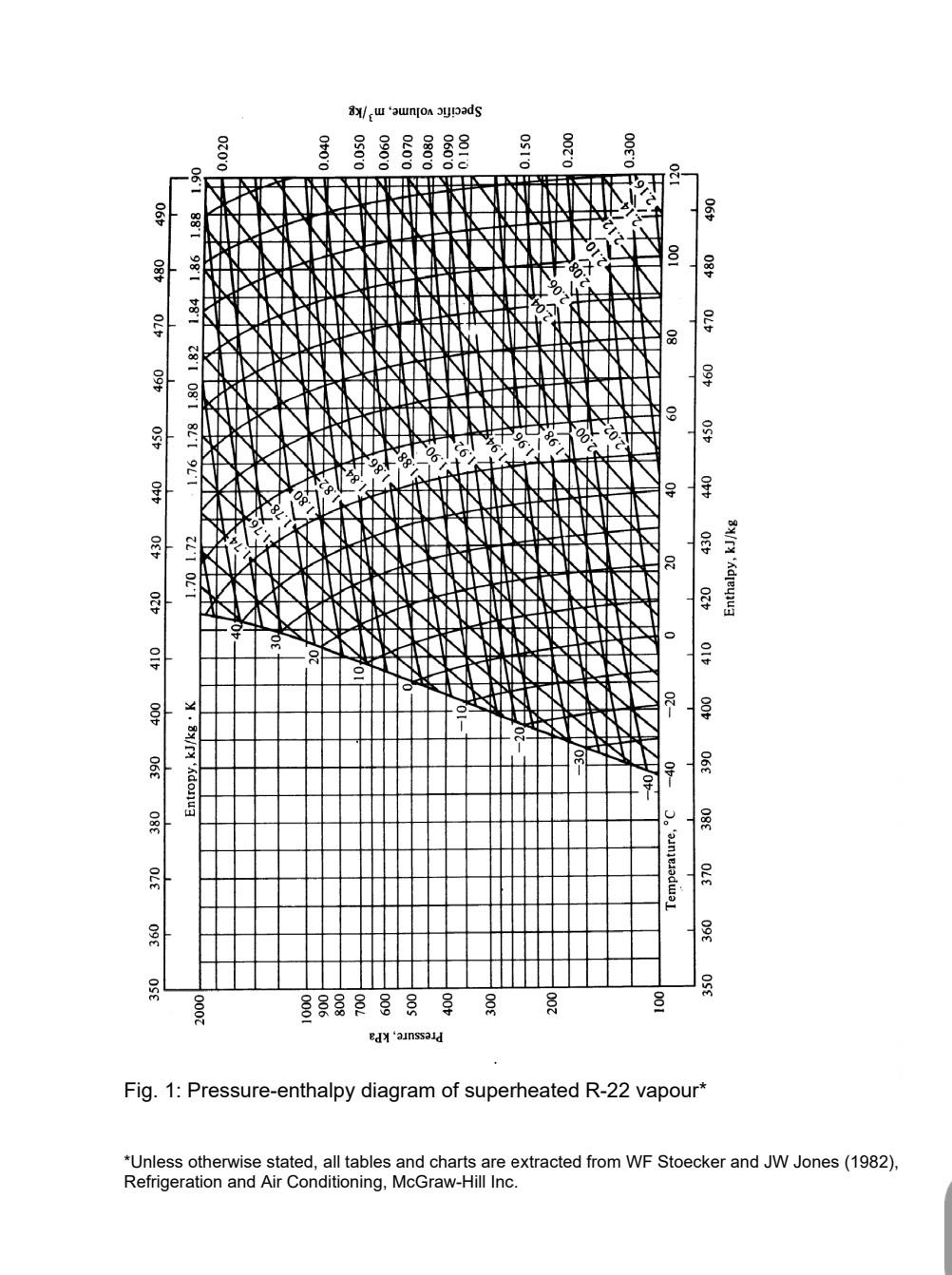Solved please write and use the charts I provided for data.
