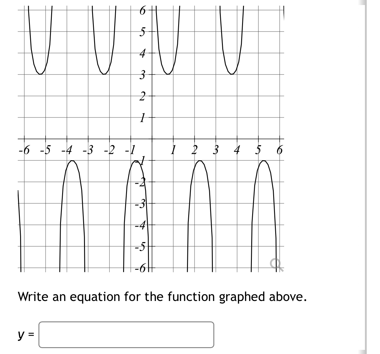 Solved Write an equation for the function graphed above.y= | Chegg.com