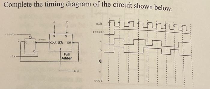 Timing Diagram Of Circuit Switching 8: Timing Diagram Of The