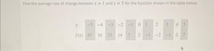 how to find the average rate of change without a graph